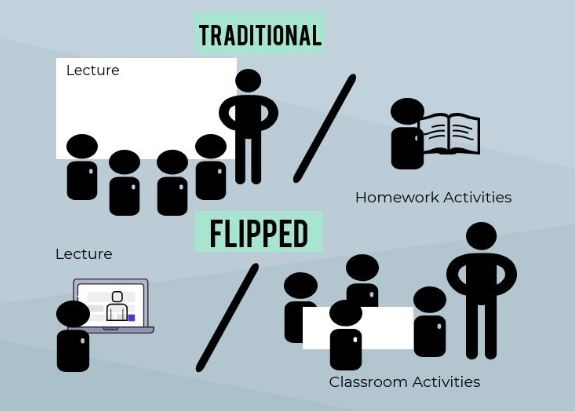 Reflections on my Flipped Learning&nbsp;Experiment