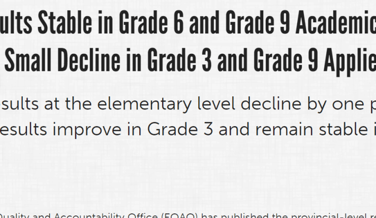 Another Internet post dissecting the troubling EQAO math results and the state of math education as we know&nbsp;it…