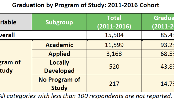 Setting Higher Standards: High School Graduation Just Isn’t&nbsp;Enough