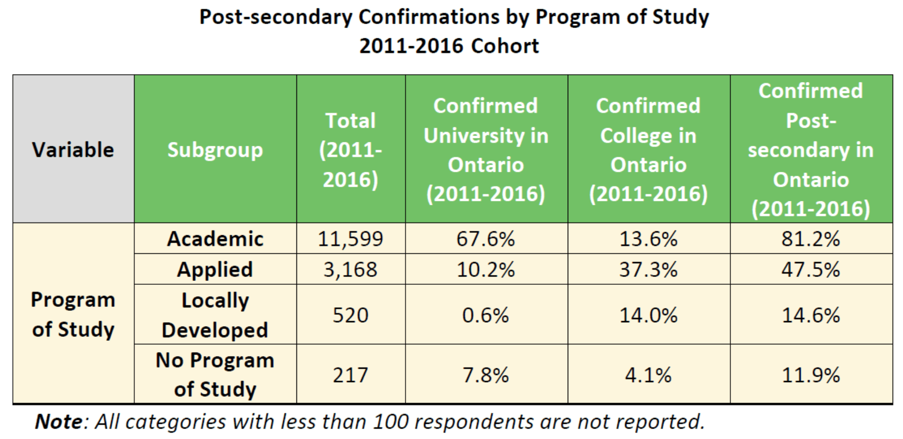 PSE Confirmations by POS