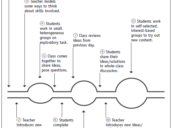 Academic Streaming: Part 3 – Destreaming&nbsp;101